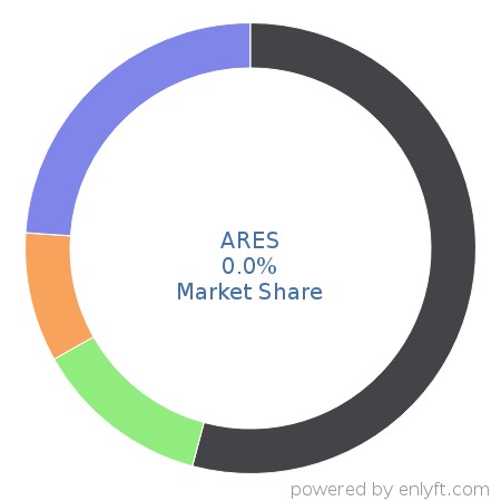 ares market link