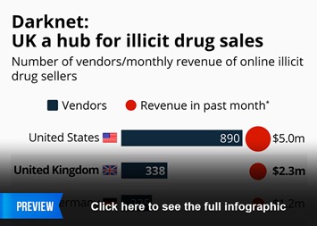 cheap darknet websites dor drugs
