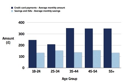 buying credit cards on dark web
