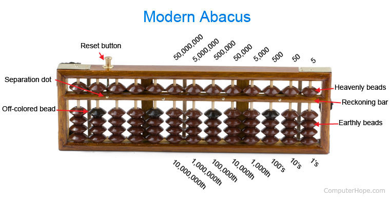 Abacus Market